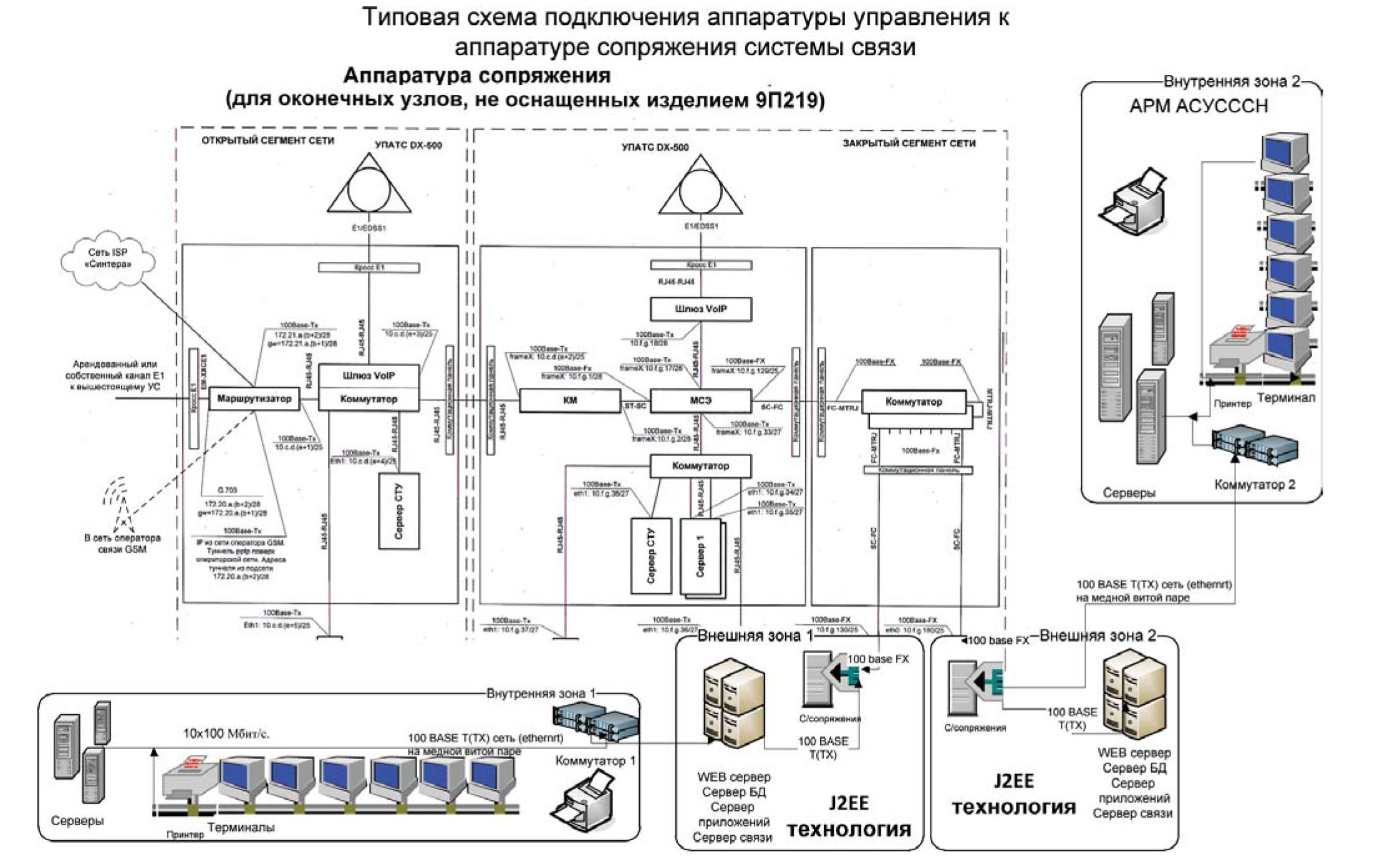Схема.Подключение автоматизированных рабочих мест для управления ИТ-инфраструктурой.