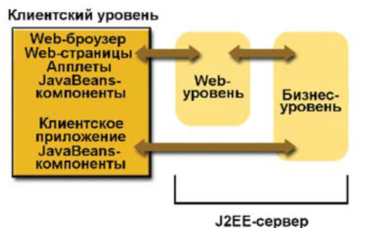 Коммуникации сервера